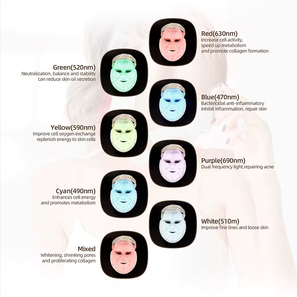 Nova GlowWave™ Cordless LED Facial Mask (Face + Neck)